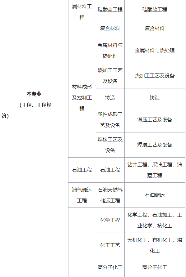 一級建造師什么專業好考,一級建造師考哪個專業含金量高  第2張