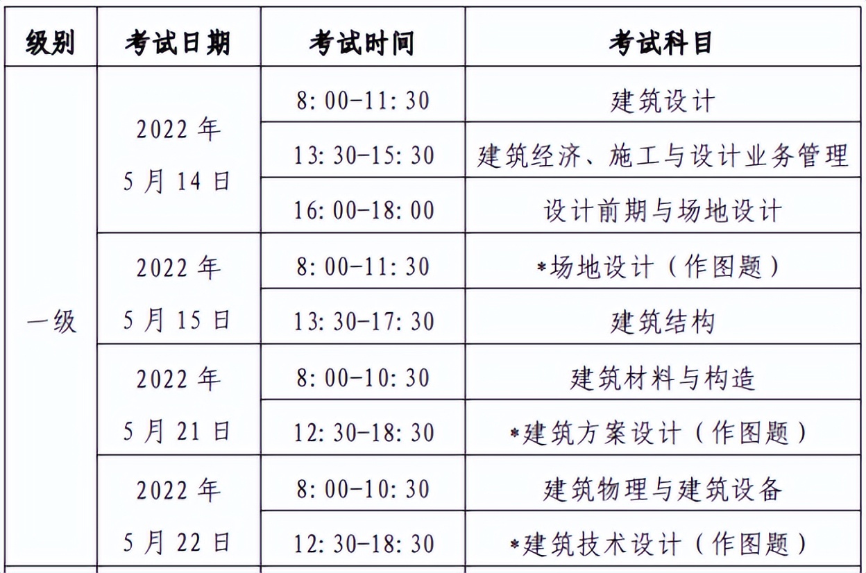 一級結(jié)構(gòu)工程師基礎(chǔ)科目一級結(jié)構(gòu)工程師基礎(chǔ)科目有效期  第2張