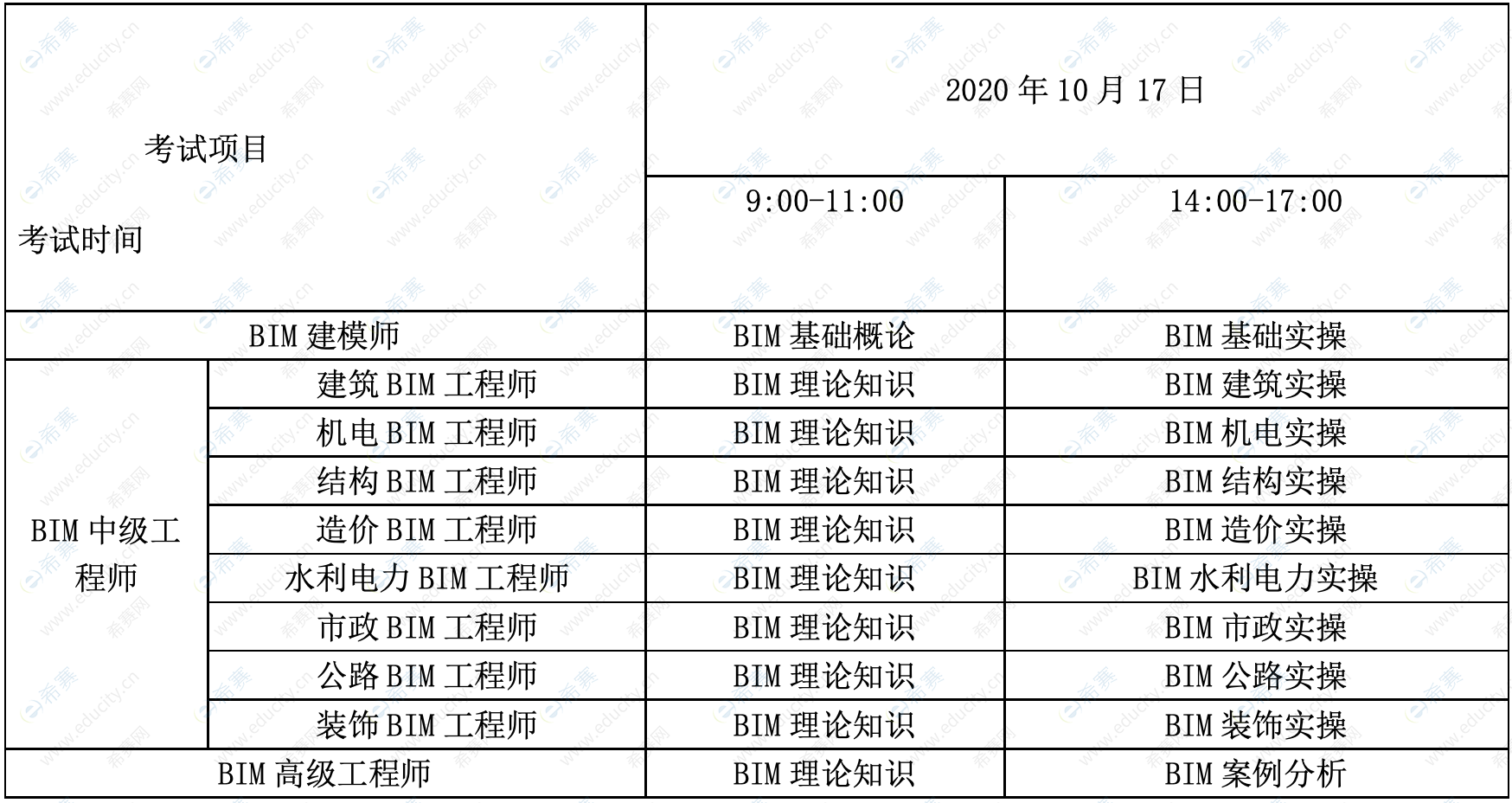 關(guān)于bim工程師能掛證的信息  第2張