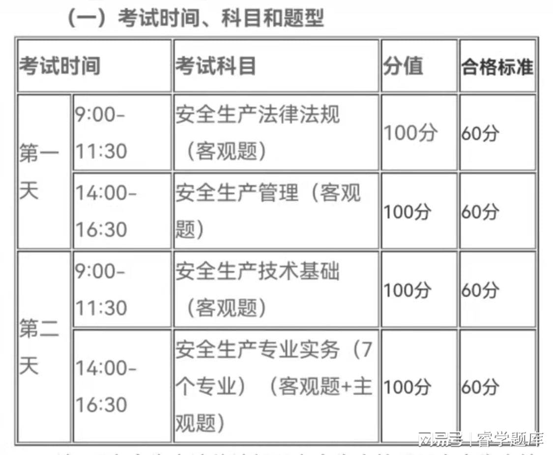 遼寧初級注冊安全工程師科目遼寧初級注冊安全工程師科目有哪些  第1張