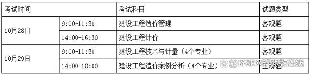 湖南造價工程師考試湖南省造價工程師報名  第1張