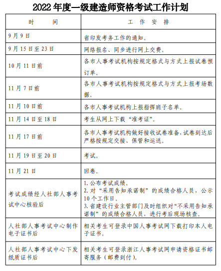 一級建造師考試具體時間是幾點一級建造師考試具體時間  第2張