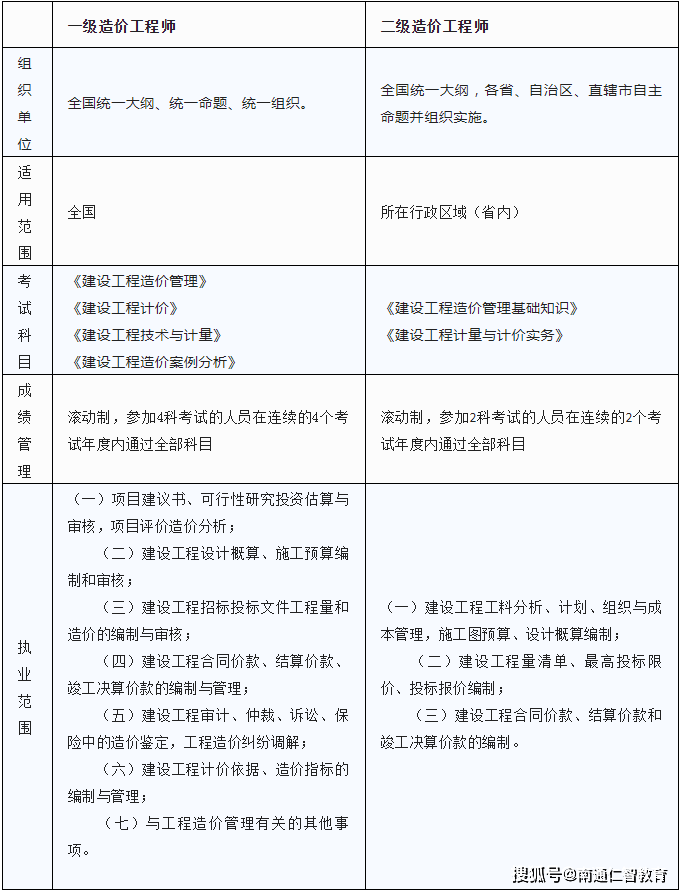 注冊(cè)消防工程師證書注冊(cè)消防工程師證書有用嗎  第1張