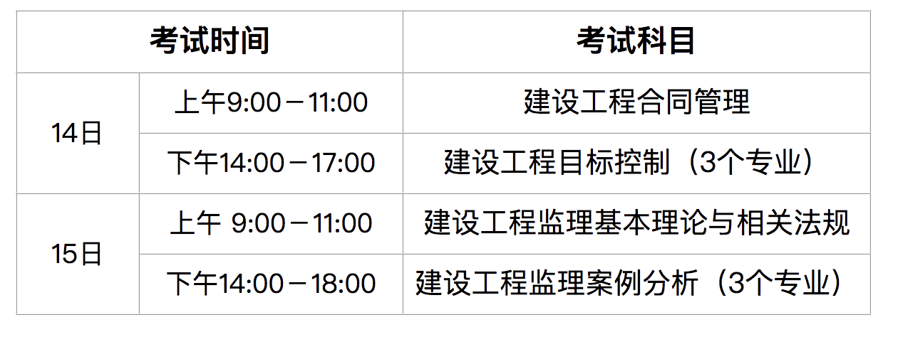 海南監理工程師考試報名海南監理工程師報名時間2021  第2張