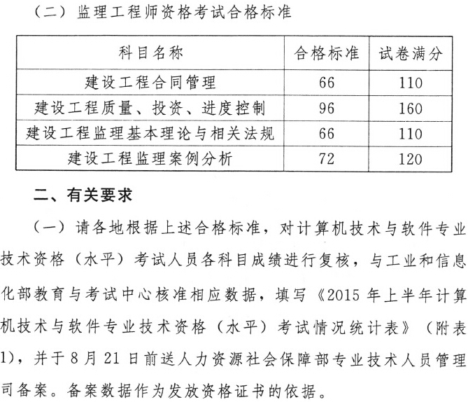 海南監理工程師考試報名海南監理工程師報名時間2021  第1張