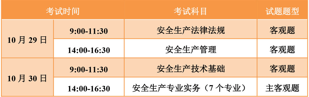 淮北市安全工程師報(bào)名時(shí)間,淮北市安全工程師報(bào)名時(shí)間安排  第1張