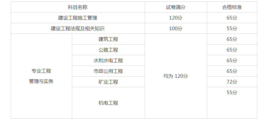 二級建造師網盤資料下載,二級建造師網盤  第2張