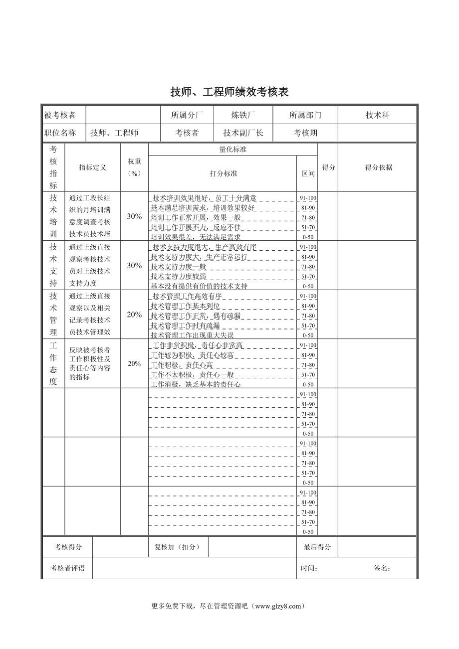 結構工程師個人績效改進計劃,結構工程師業績描述范例  第1張