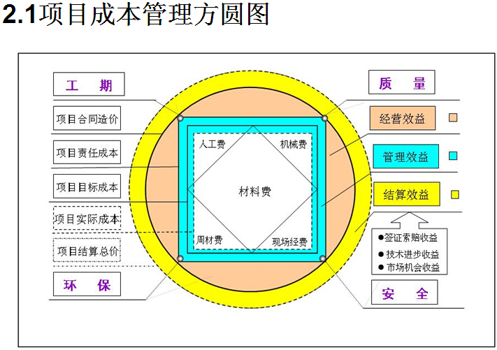 項目成本,項目成本預算  第1張