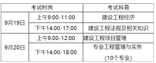 安徽二級(jí)建造師報(bào)考條件要求安徽二級(jí)建造師報(bào)考  第2張