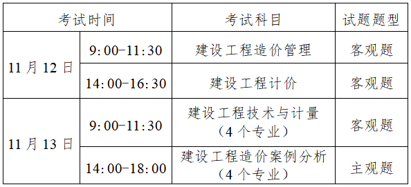 造價工程師考試專業分類表,造價工程師考試專業分類  第1張