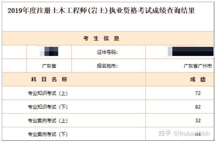 注冊(cè)巖土工程師每年多少人考上注冊(cè)巖土工程師每年多少人考  第1張