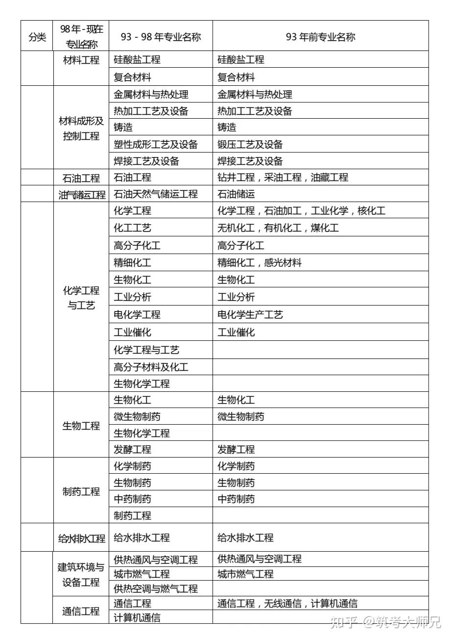 一級建造師要本科畢業幾年,一級建造師本科報考條件  第1張