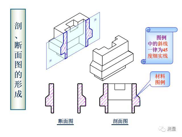 剖面圖與斷面圖,剖面圖與斷面圖的區別與聯系  第1張