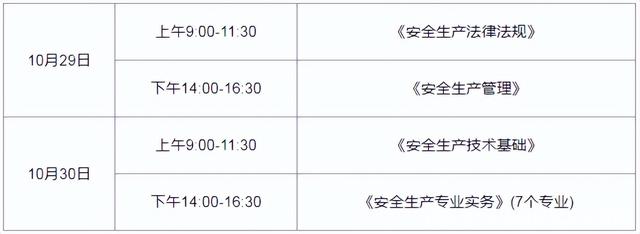 一級消防安全工程師考試時間安排一級消防安全工程師考試時間  第2張