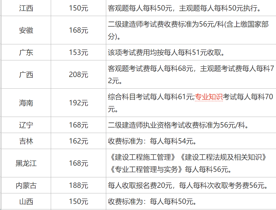 二級建造師本科報(bào)名條件要求,二級建造師本科報(bào)名條件  第1張