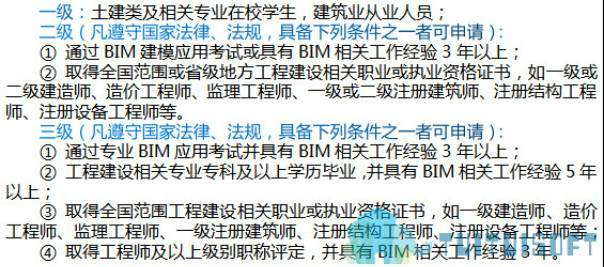 2021年bim工程師考試有變化嗎,bim工程師甘肅考試  第1張