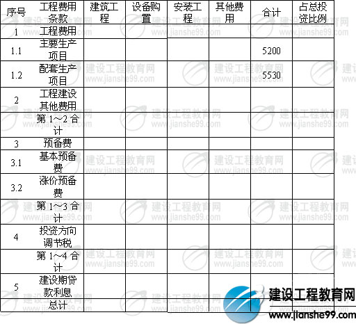 景觀造價(jià)工程師景觀造價(jià)工程師報(bào)考條件  第2張