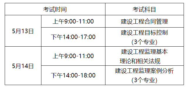 歷年監理工程師考試時間安排表,2014監理工程師報名時間  第1張