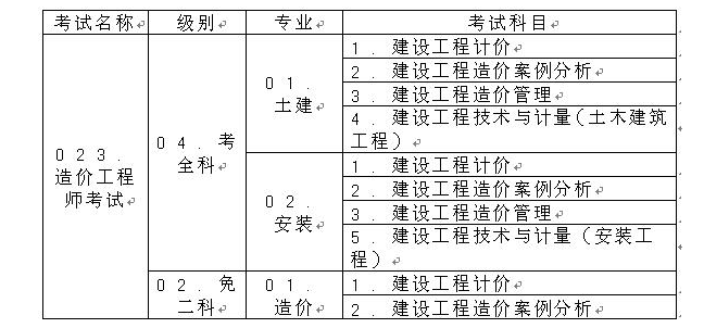 造價工程師報名專業對照表造價工程師報名專業對照表怎么填  第1張