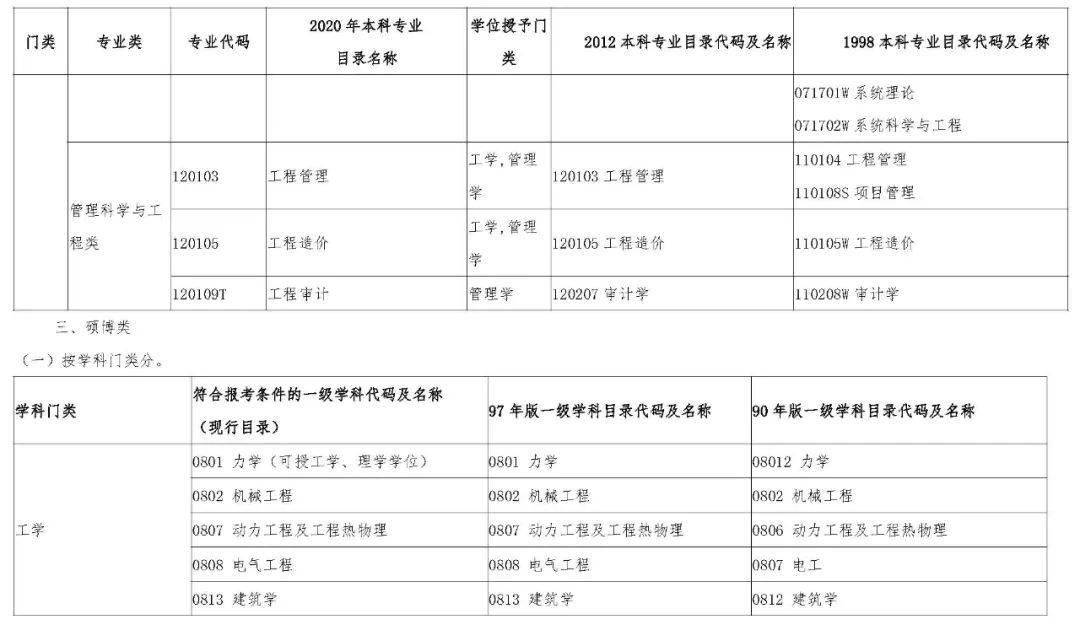 水利監(jiān)理工程師報考條件水利監(jiān)理工程師報考條件2021年  第2張