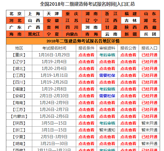 二級建造師應該在哪里報名二級建造師去哪里報名  第2張