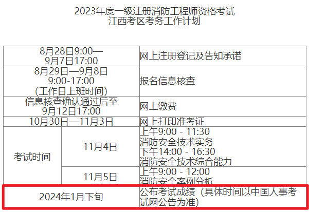 一級注冊消防工程師成績合格后一級注冊消防工程師成績合格后多久發證  第2張