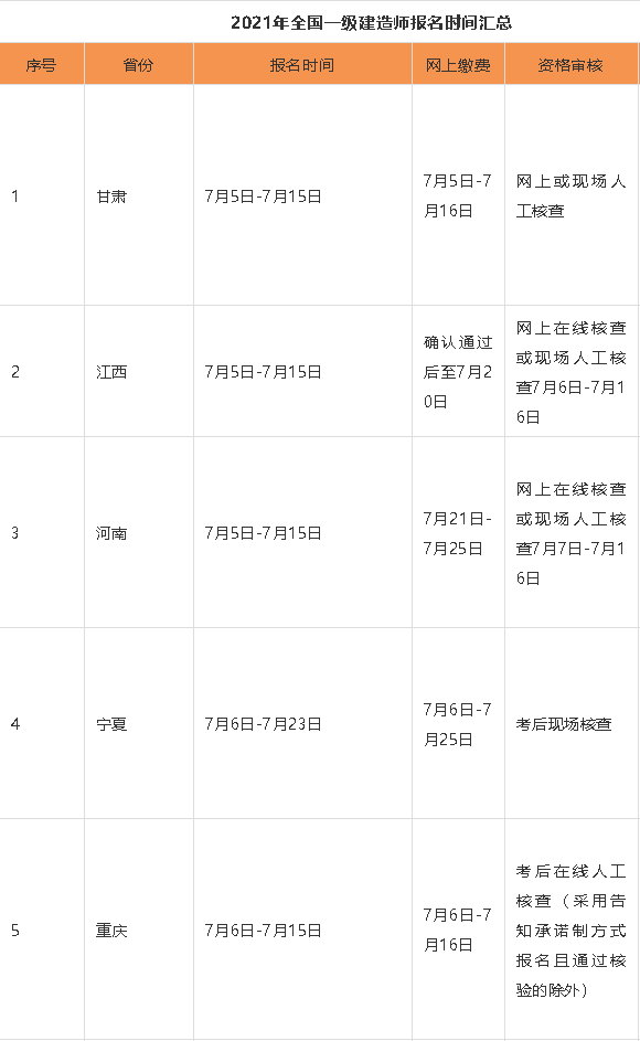 一級工程建造師考試時間,一級建造工程師什么時候考試  第1張