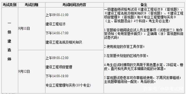 一級工程建造師考試時間,一級建造工程師什么時候考試  第2張