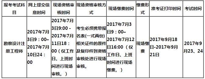 注冊巖土工程師報名費多少,注冊巖土工程師報考費  第2張