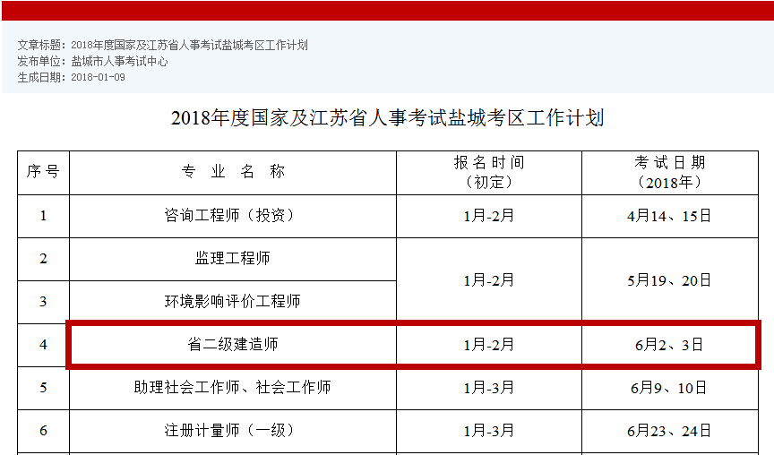 二級建造師增項報名條件二級建造師增項報名費(fèi)多少  第2張