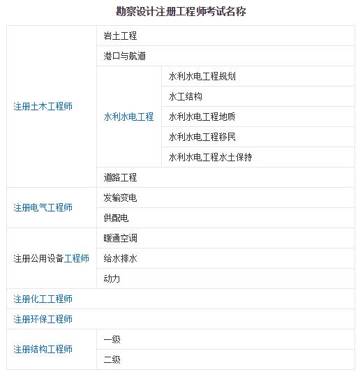 注冊巖土工程師對應高級職稱注冊巖土工程師高工  第2張