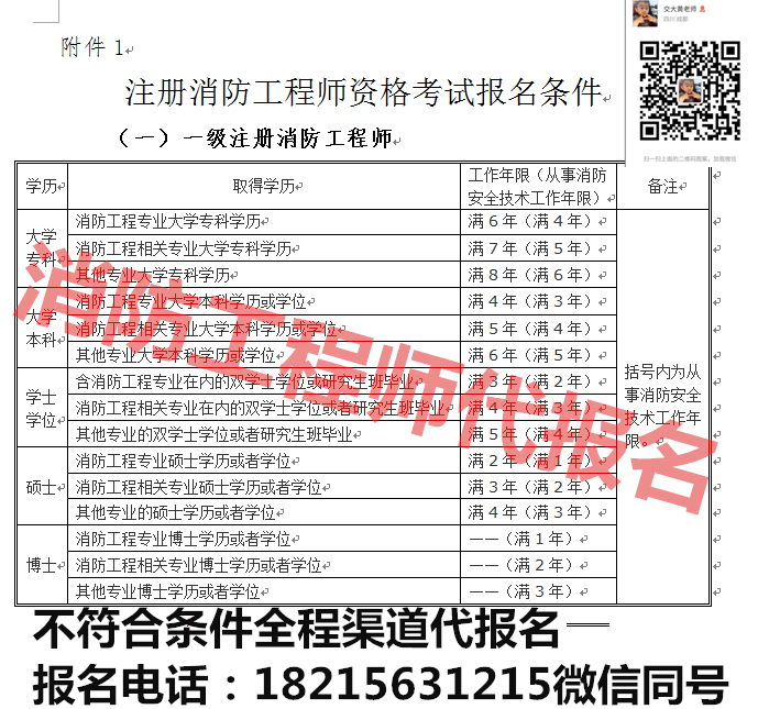 注冊(cè)一級(jí)消防工程師的考試時(shí)間,注冊(cè)一級(jí)消防工程師的考試時(shí)間是多久  第1張