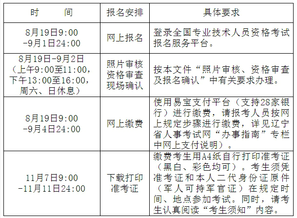 注冊(cè)一級(jí)消防工程師的考試時(shí)間,注冊(cè)一級(jí)消防工程師的考試時(shí)間是多久  第2張