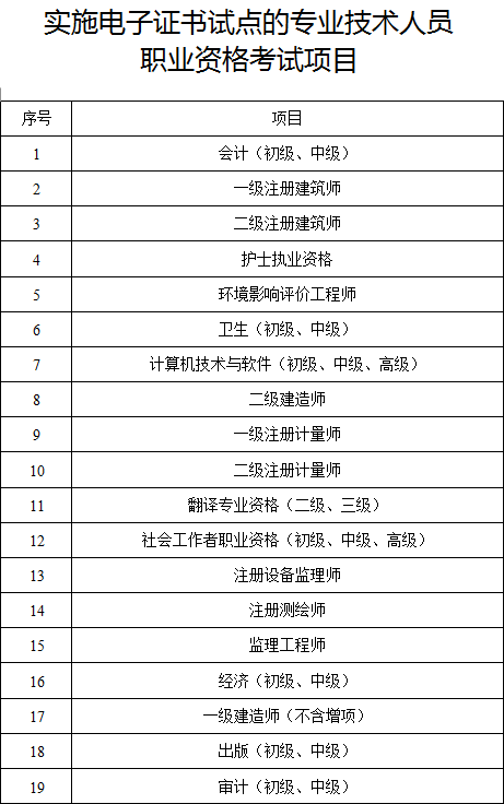 造價(jià)工程師翻譯英文造價(jià)工程師翻譯  第1張