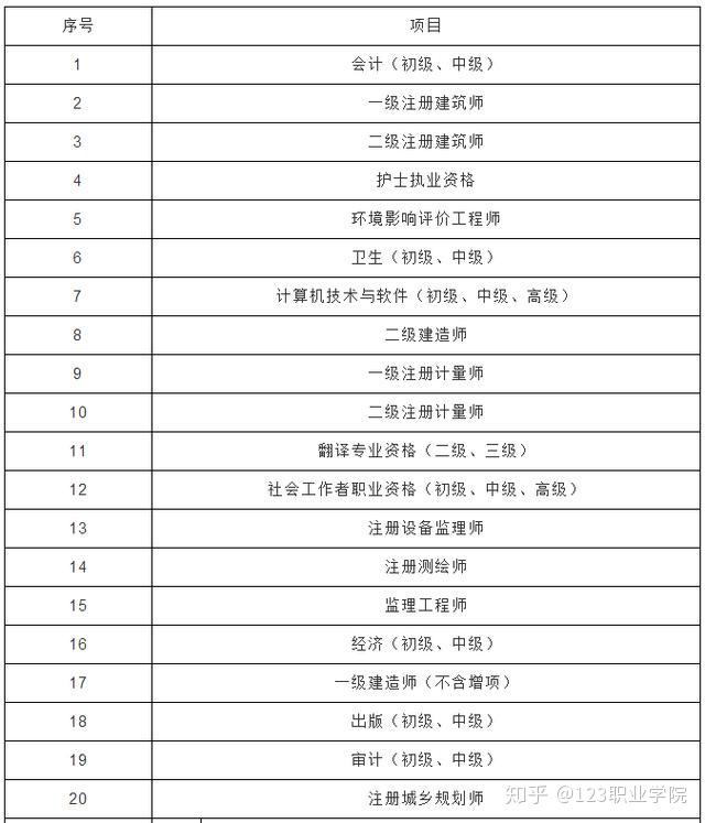 造價(jià)工程師翻譯英文造價(jià)工程師翻譯  第2張