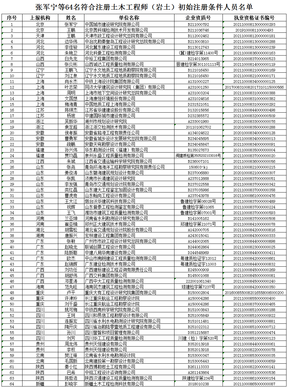 江西結構工程師證書領取地點江西結構工程師證書領取  第2張