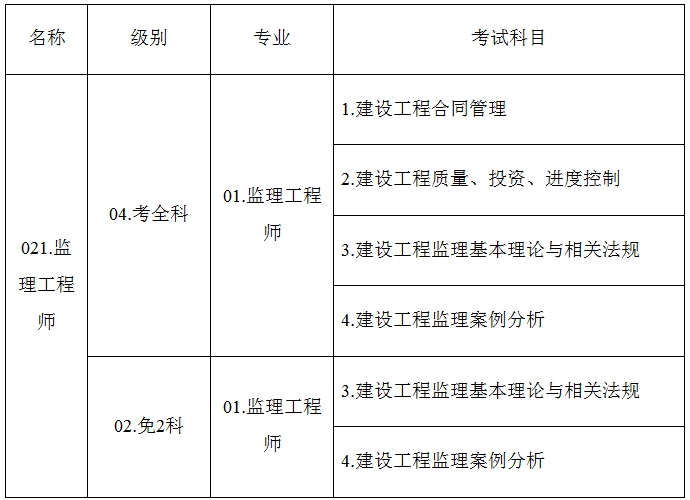 監理工程師報考時間20192016監理工程師報名  第2張