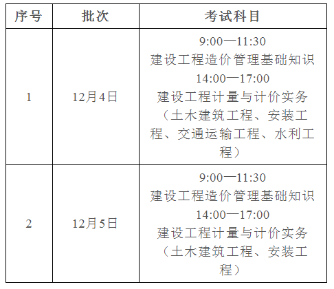 廣東省二級造價工程師廣東省二級造價工程師多少分及格  第1張