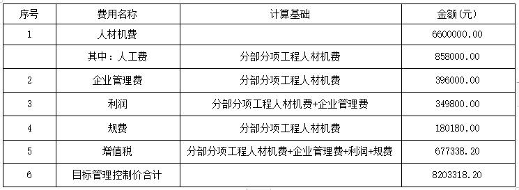 造價(jià)工程師報(bào)名費(fèi),造價(jià)工程師開(kāi)始報(bào)名了嗎  第2張