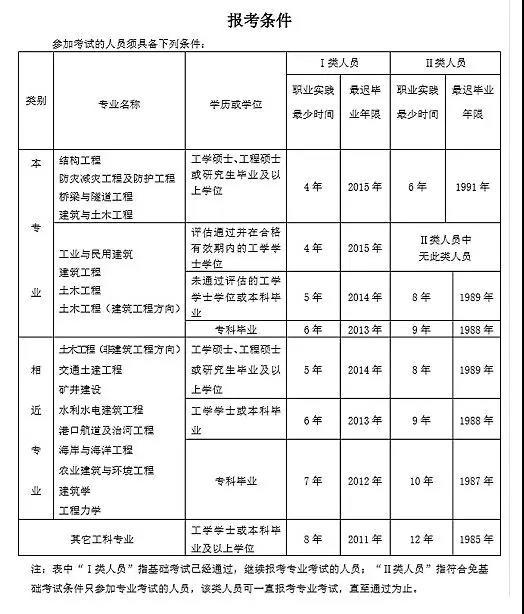 甲方結構工程師面試技巧和方法甲方結構工程師面試技巧  第1張