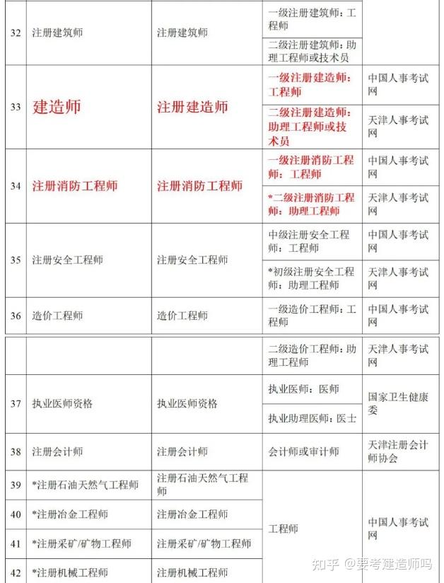 監理工程師領證條件,監理工程師職業資格證書領取流程  第2張