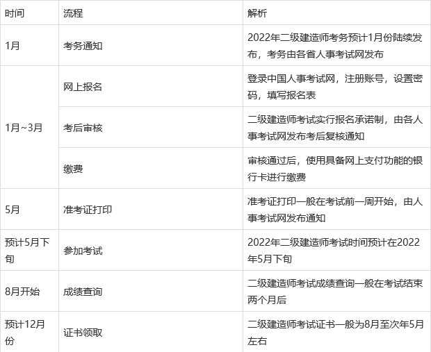 二級建造師分數線什么時候出二建建造師分數什么時候出來  第1張