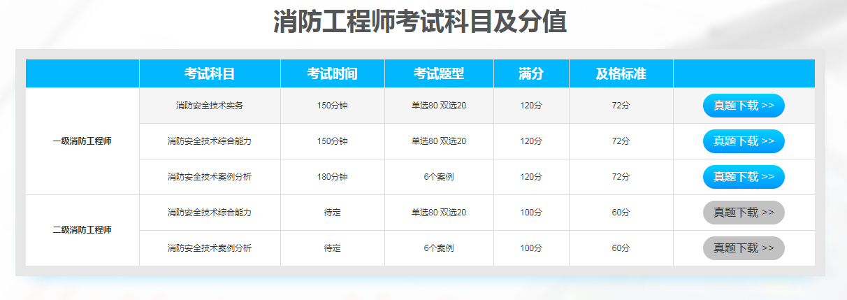 云南一級消防工程師考試時間云南一級消防工程師考試難度  第1張