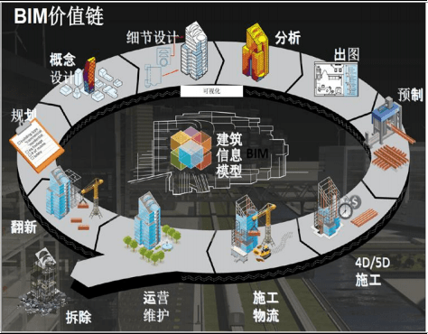 建筑bim工程師管控要點不包括,建筑bim工程師管控要點不包括哪些內容  第1張