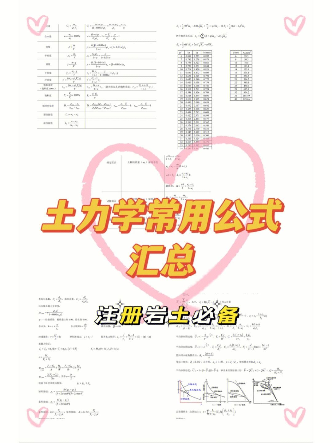 注冊巖土工程師專業考試用書推薦,考注冊巖土工程師最好的土力學  第1張