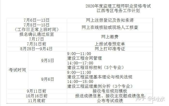 河北監理工程師準考證,河北監理工程師準考證查詢  第1張