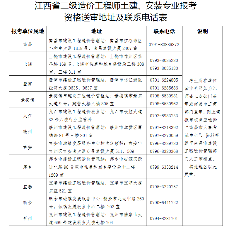 造價工程師報名時間2021考試時間,考造價工程師報名時間  第1張