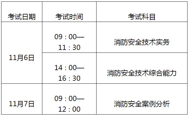 消防工程師考試題型及分數是多少消防工程師考試題型及分數  第1張