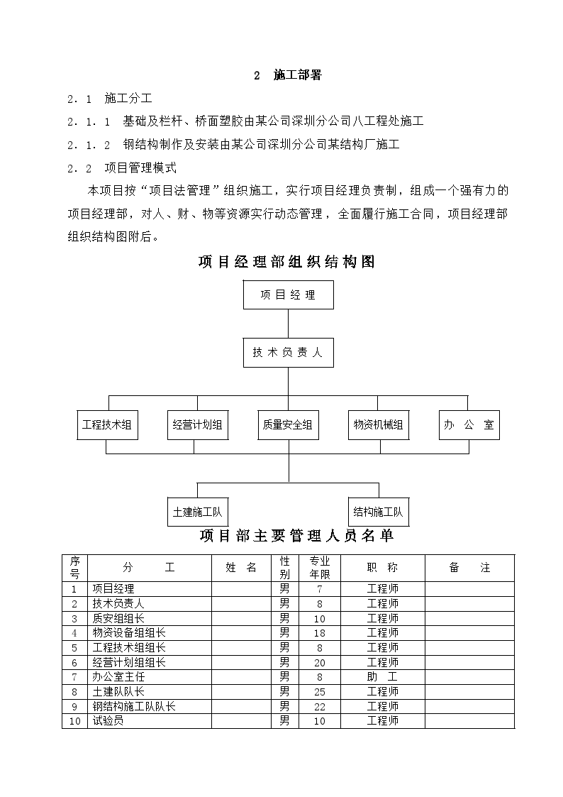 鋼結構施工組織設計,鋼結構施工組織設計的編制具體內容有哪些?  第1張